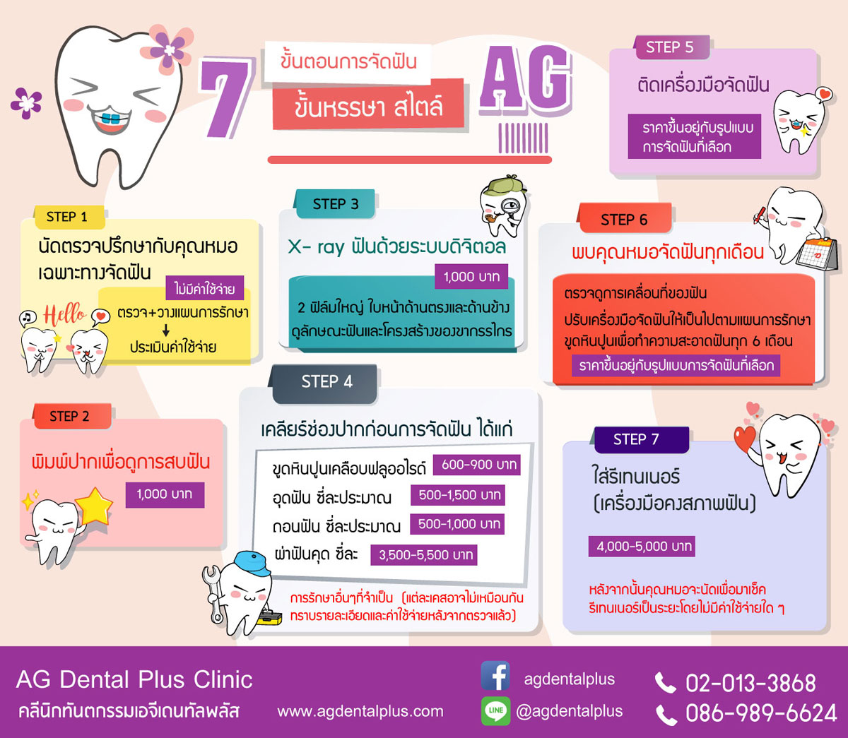 7step-of-orthodontics